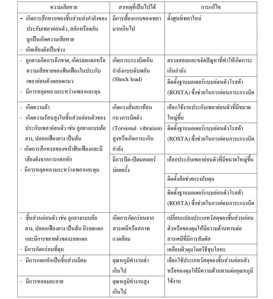 ความเสียหายของประกับเพลา